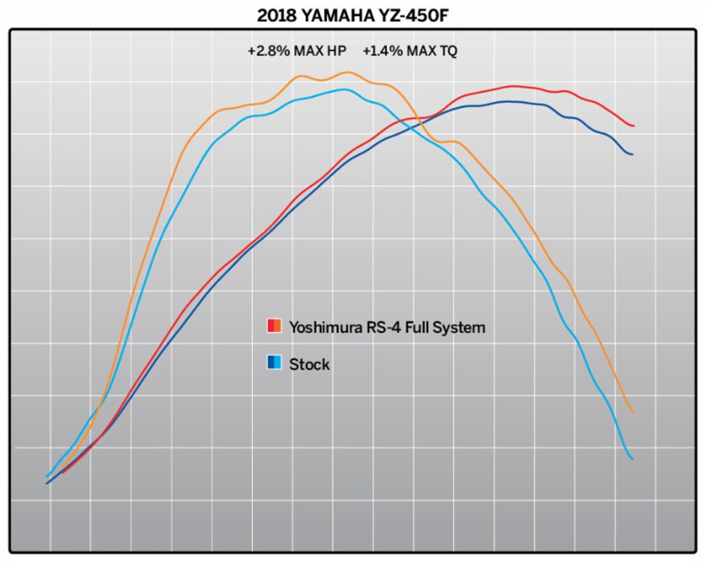 SP 1088316001 YOSHIMURA RS4 Signature Serie komplette Auspuffanlage - Yamaha    passend fuer YAMAHA YZ 450 F