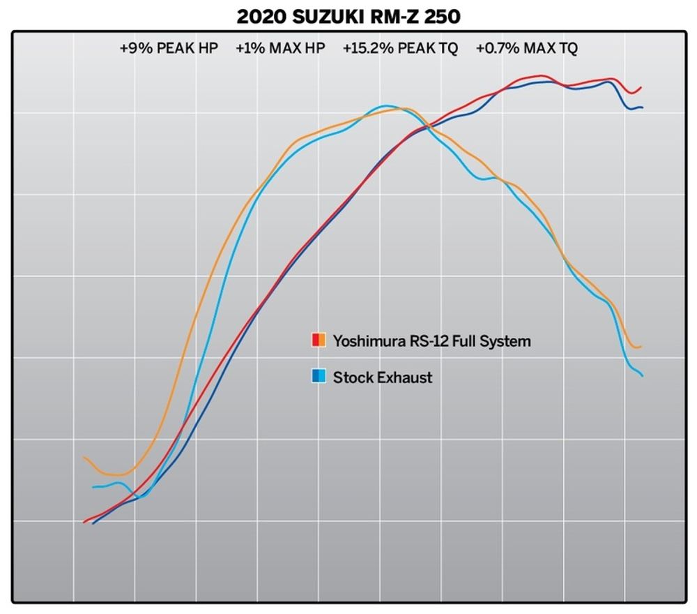 SP 1088527001 YOSHIMURA Hepta Force Kommplettanlage - Suzuki RM-Z250    passend fuer SUZUKI RM-Z 250