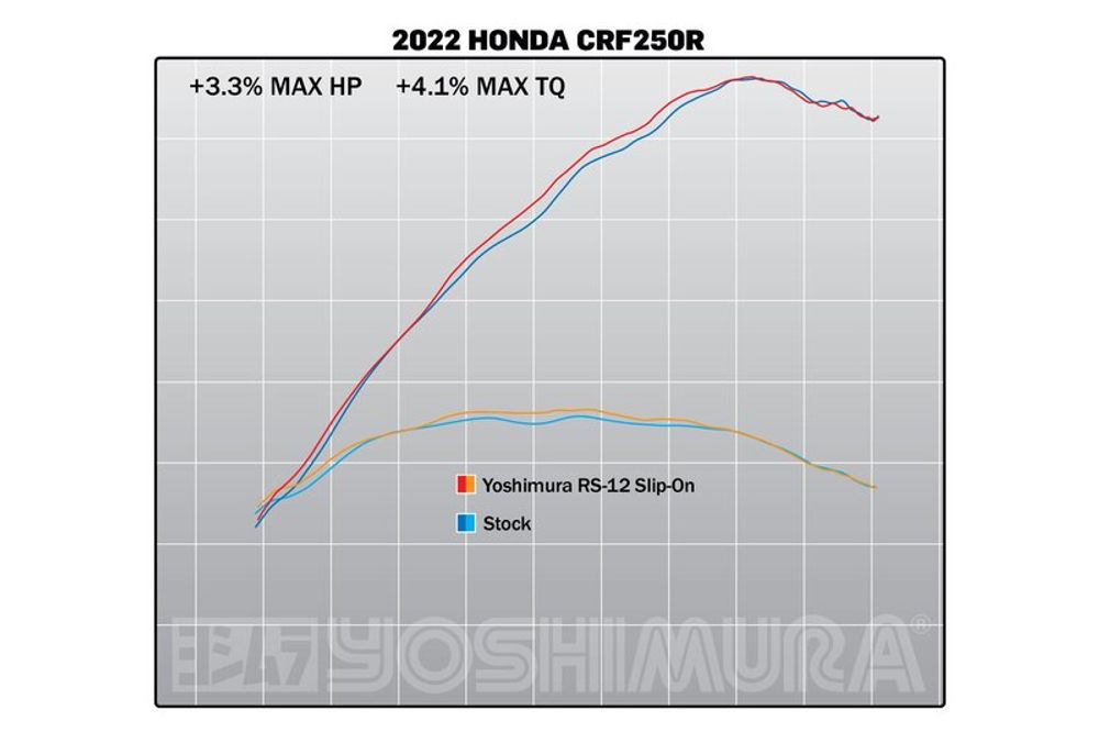 SP 1107221 YOSHIMURA RS-12 Signature Series Schalldämpfer Edelstahl/Kohle - Honda CRF250R/RX    passend fuer HONDA CRF 250 R