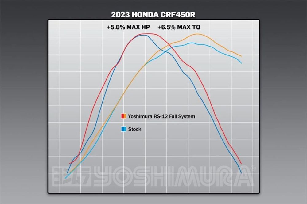 SP 1125746 YOSHIMURA RS-12 Signature Series Komplett-Auspuffanlage    passend fuer HONDA CRF 450 R