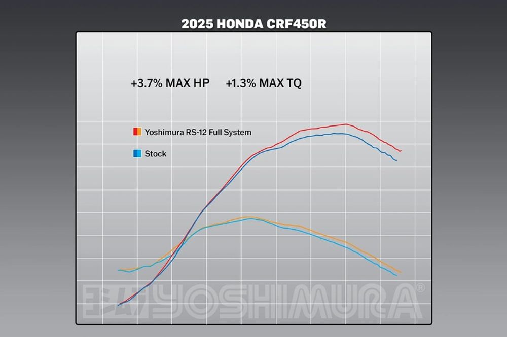 SP 1129522001 YOSHIMURA RS-12 Signature Series Komplettauspuffanlage    passend fuer HONDA CRF 450 R