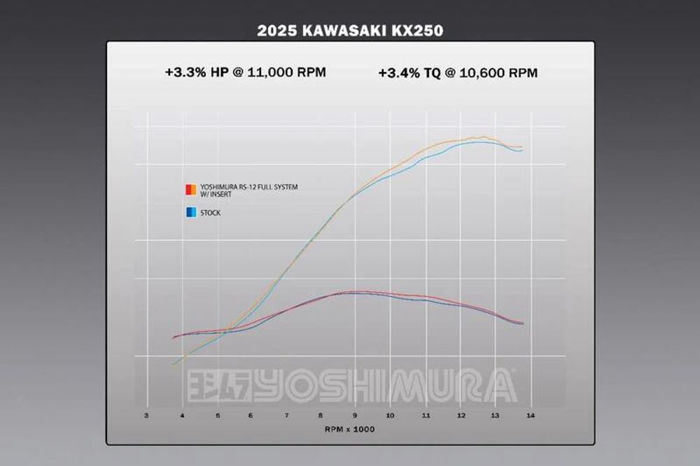 SP 1138438001 YOSHIMURA Komplett Auspuffsystem RS12 Signature Serie      passend fuer KAWASAKI KX 250