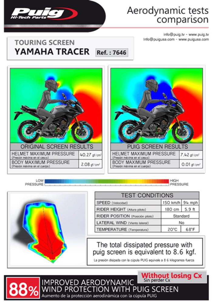 PUIG 7646W Tourenscheibe  passend fuer YAMAHA FJ-09 Transparent