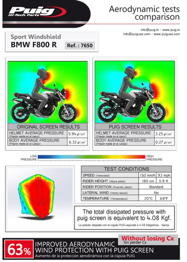 PUIG 7650F New Generation Sport  passend fuer BMW F800R Stark getönt